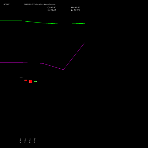 MPHASIS 2220.00 PE (PUT) 30 June 2026 options price chart analysis MphasiS Limited 