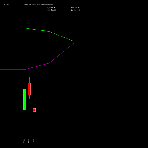MPHASIS 2238 PE (PUT) 28 July 2026 options price chart analysis MphasiS Limited 