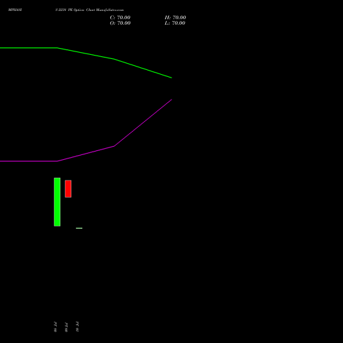MPHASIS 2238 PE (PUT) 25 August 2026 options price chart analysis MphasiS Limited 