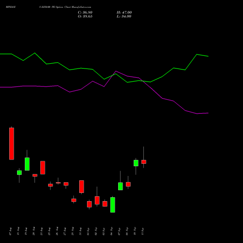 MPHASIS 2250.00 PE (PUT) 29 September 2026 options price chart analysis MphasiS Limited 