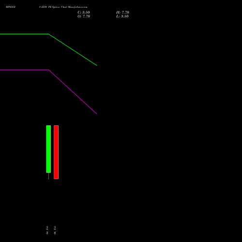 MPHASIS 2250 PE (PUT) 24 February 2026 options price chart analysis MphasiS Limited 