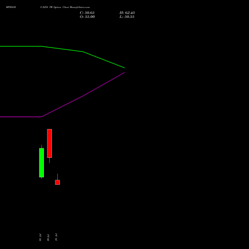 MPHASIS 2258 PE (PUT) 28 July 2026 options price chart analysis MphasiS Limited 