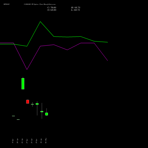 MPHASIS 2260.00 PE (PUT) 26 May 2026 options price chart analysis MphasiS Limited 