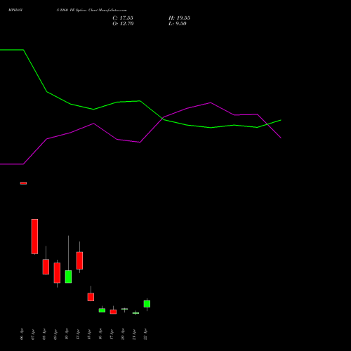 MPHASIS 2260 PE (PUT) 28 April 2026 options price chart analysis MphasiS Limited 