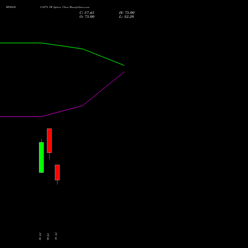 MPHASIS 2278 PE (PUT) 28 July 2026 options price chart analysis MphasiS Limited 