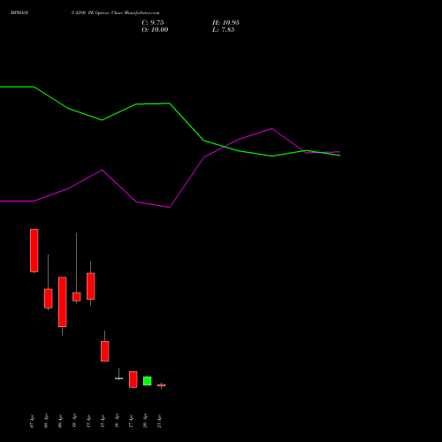 MPHASIS 2280 PE (PUT) 28 April 2026 options price chart analysis MphasiS Limited 