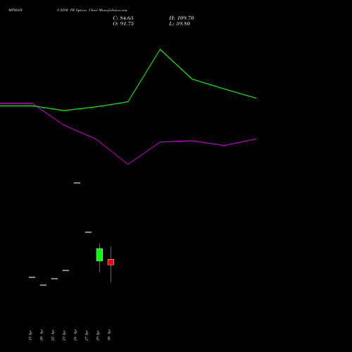 MPHASIS 2280 PE (PUT) 26 May 2026 options price chart analysis MphasiS Limited 