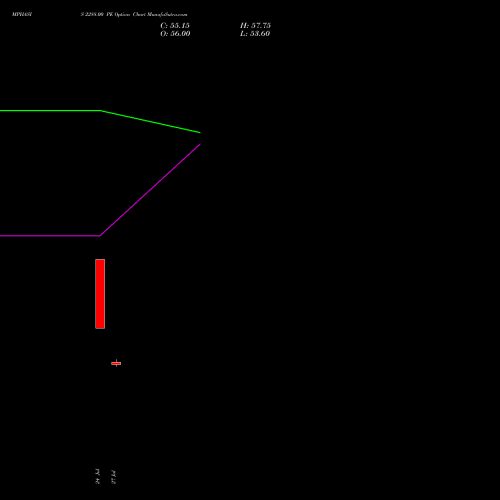 MPHASIS 2288.00 PE (PUT) 25 August 2026 options price chart analysis MphasiS Limited 