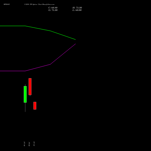 MPHASIS 2288 PE (PUT) 28 July 2026 options price chart analysis MphasiS Limited 