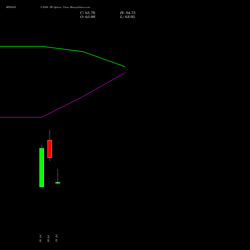 MPHASIS 2298 PE (PUT) 28 July 2026 options price chart analysis MphasiS Limited 