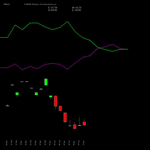 MPHASIS 2300.00 PE (PUT) 28 April 2026 options price chart analysis MphasiS Limited 
