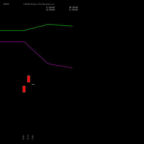 MPHASIS 2300.00 PE (PUT) 26 May 2026 options price chart analysis MphasiS Limited 