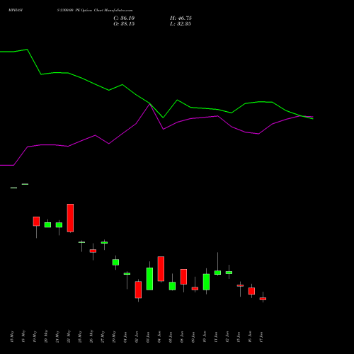 MPHASIS 2300.00 PE (PUT) 30 June 2026 options price chart analysis MphasiS Limited 