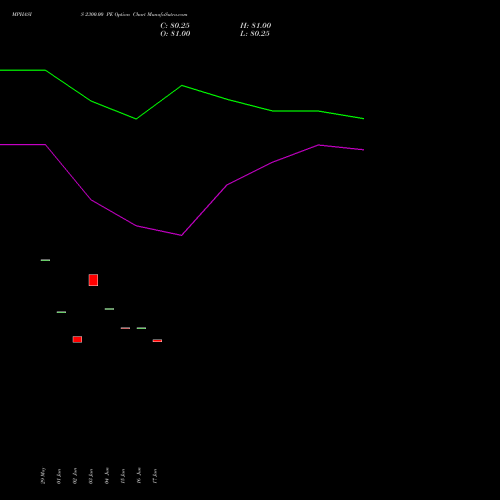 MPHASIS 2300.00 PE (PUT) 28 July 2026 options price chart analysis MphasiS Limited 