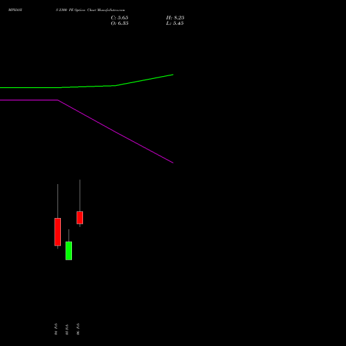 MPHASIS 2300 PE (PUT) 24 February 2026 options price chart analysis MphasiS Limited 