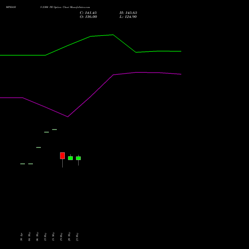 MPHASIS 2300 PE (PUT) 30 June 2026 options price chart analysis MphasiS Limited 