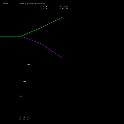 MPHASIS 2320 PE (PUT) 26 May 2026 options price chart analysis MphasiS Limited 