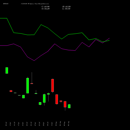 MPHASIS 2338.00 PE (PUT) 25 August 2026 options price chart analysis MphasiS Limited 