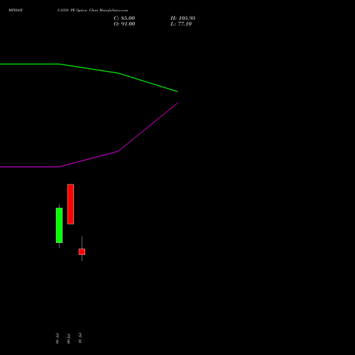 MPHASIS 2338 PE (PUT) 28 July 2026 options price chart analysis MphasiS Limited 