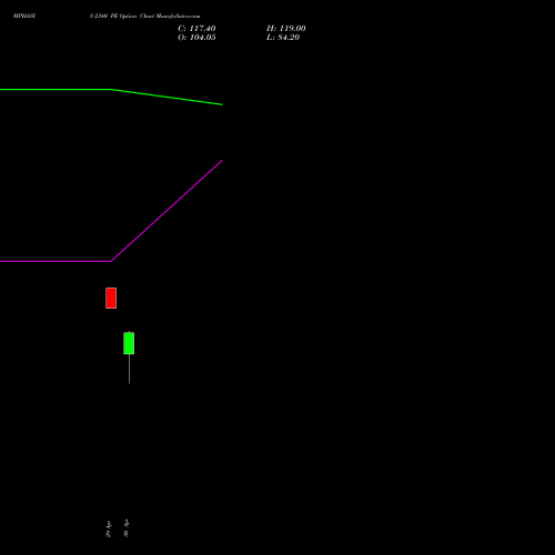 MPHASIS 2340 PE (PUT) 26 May 2026 options price chart analysis MphasiS Limited 