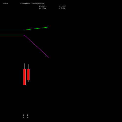 MPHASIS 2350 PE (PUT) 24 February 2026 options price chart analysis MphasiS Limited 