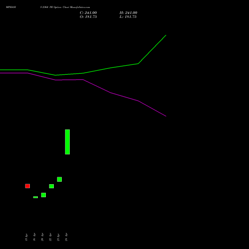 MPHASIS 2360 PE (PUT) 26 May 2026 options price chart analysis MphasiS Limited 
