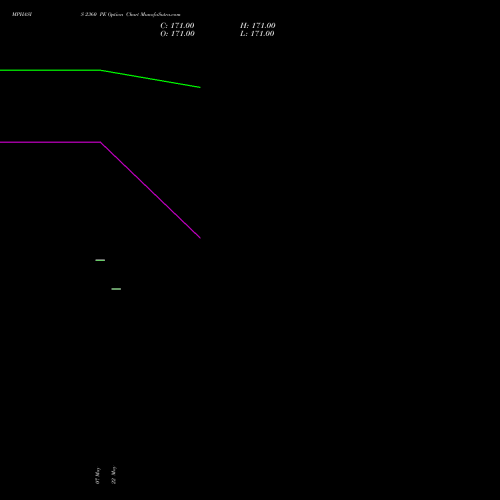 MPHASIS 2360 PE (PUT) 30 June 2026 options price chart analysis MphasiS Limited 