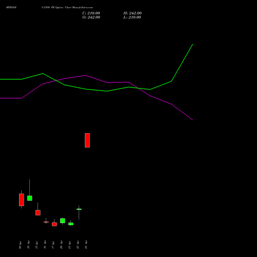 MPHASIS 2380 PE (PUT) 28 April 2026 options price chart analysis MphasiS Limited 