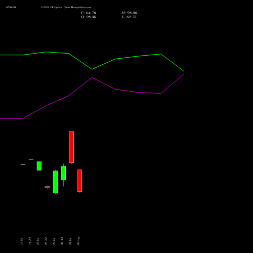 MPHASIS 2388 PE (PUT) 25 August 2026 options price chart analysis MphasiS Limited 