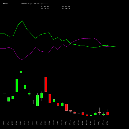 MPHASIS 2400.00 PE (PUT) 25 August 2026 options price chart analysis MphasiS Limited 