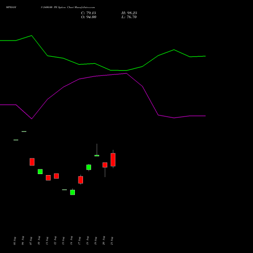 MPHASIS 2400.00 PE (PUT) 29 September 2026 options price chart analysis MphasiS Limited 