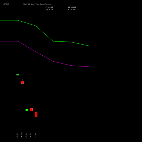 MPHASIS 2400 PE (PUT) 27 January 2026 options price chart analysis MphasiS Limited 