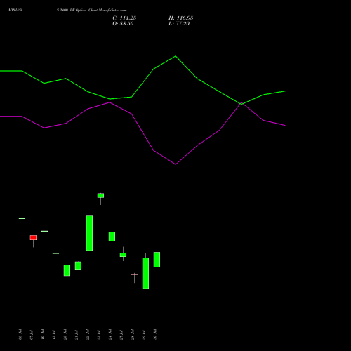 MPHASIS 2400 PE (PUT) 25 August 2026 options price chart analysis MphasiS Limited 