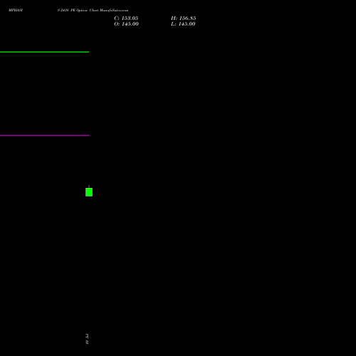 MPHASIS 2438 PE (PUT) 28 July 2026 options price chart analysis MphasiS Limited 