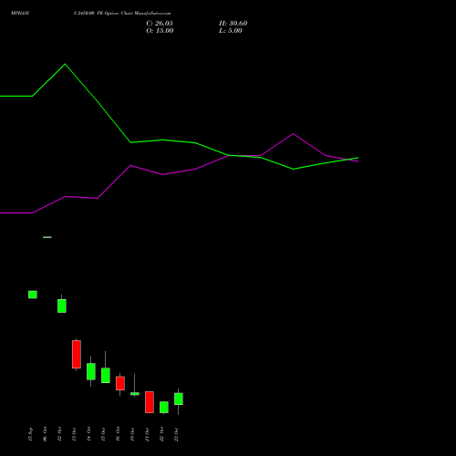 MPHASIS 2450.00 PE (PUT) 27 October 2026 options price chart analysis MphasiS Limited 