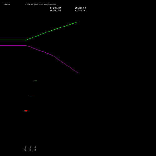 MPHASIS 2480 PE (PUT) 26 May 2026 options price chart analysis MphasiS Limited 