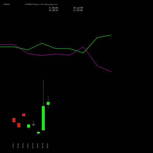 MPHASIS 2550.00 PE (PUT) 24 February 2026 options price chart analysis MphasiS Limited 