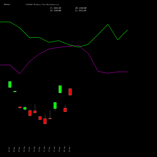 MPHASIS 2550.00 PE (PUT) 25 August 2026 options price chart analysis MphasiS Limited 