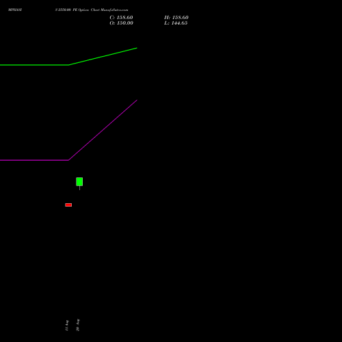 MPHASIS 2550.00 PE (PUT) 29 September 2026 options price chart analysis MphasiS Limited 