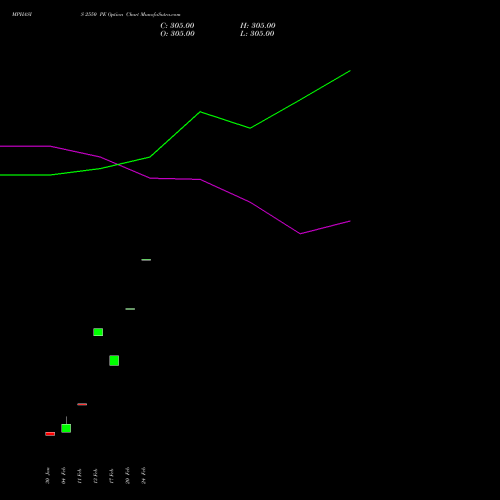 MPHASIS 2550 PE (PUT) 30 March 2026 options price chart analysis MphasiS Limited 
