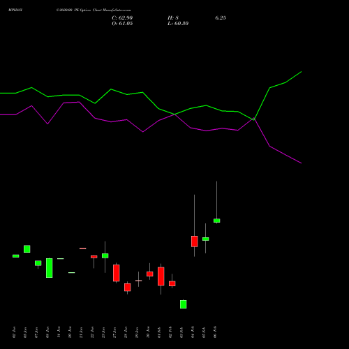 MPHASIS 2600.00 PE (PUT) 24 February 2026 options price chart analysis MphasiS Limited 