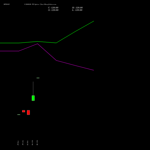 MPHASIS 2600.00 PE (PUT) 30 March 2026 options price chart analysis MphasiS Limited 