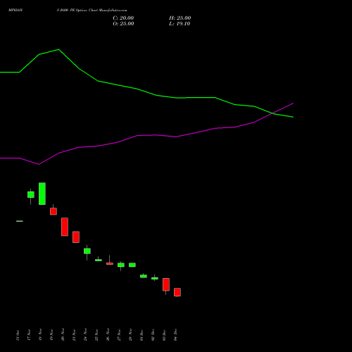 Live MPHASIS 2600 PE (PUT) 27 January 2026 options price chart analysis MphasiS Limited 
