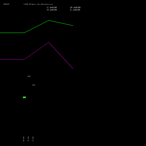 MPHASIS 2600 PE (PUT) 28 April 2026 options price chart analysis MphasiS Limited 