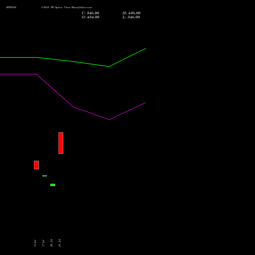 MPHASIS 2638 PE (PUT) 28 July 2026 options price chart analysis MphasiS Limited 
