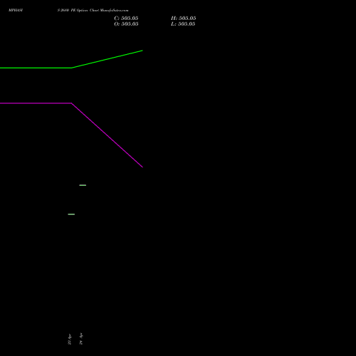 MPHASIS 2680 PE (PUT) 28 April 2026 options price chart analysis MphasiS Limited 