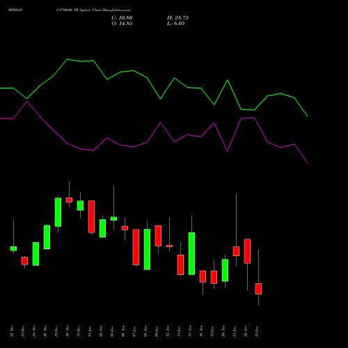 MPHASIS 2700.00 PE (PUT) 27 January 2026 options price chart analysis MphasiS Limited 