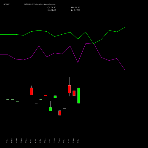 MPHASIS 2700.00 PE (PUT) 24 February 2026 options price chart analysis MphasiS Limited 