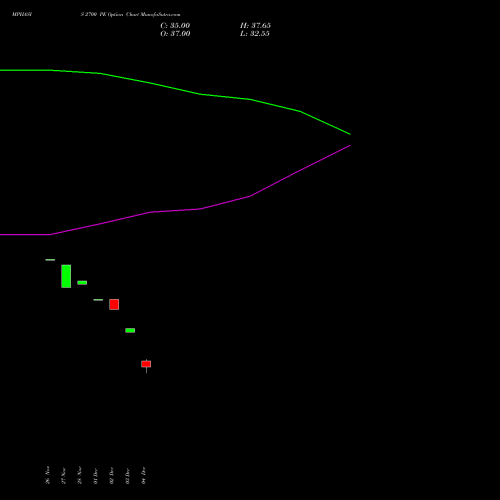 Live MPHASIS 2700 PE (PUT) 27 January 2026 options price chart analysis MphasiS Limited 