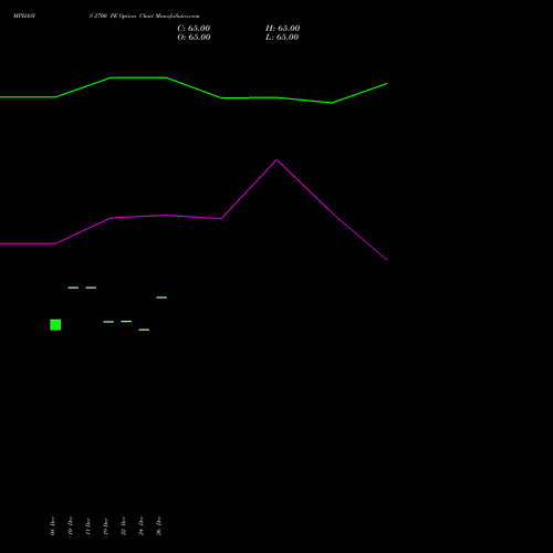 MPHASIS 2700 PE (PUT) 24 February 2026 options price chart analysis MphasiS Limited 